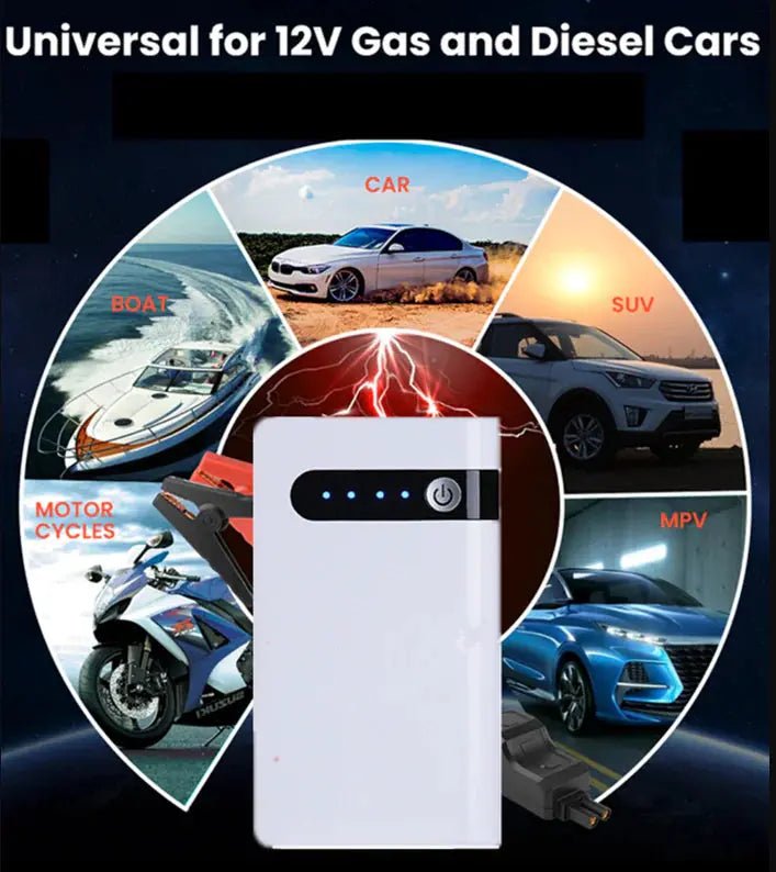 WhiteEdge™ 20K PowerJump Starter & Power Bank - PlugoTech